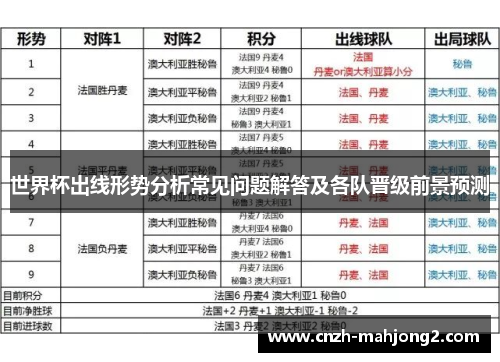 世界杯出线形势分析常见问题解答及各队晋级前景预测 世界杯出线形势分析常见问题解答及各队晋级前景预测