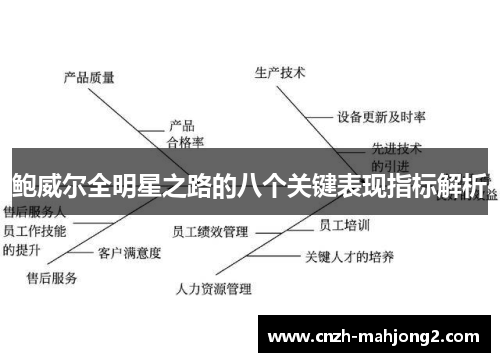 鲍威尔全明星之路的八个关键表现指标解析 鲍威尔全明星之路的八个关键表现指标解析