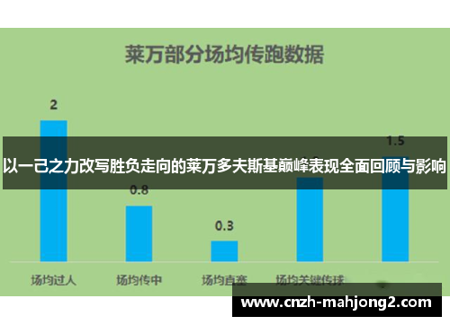 以一己之力改写胜负走向的莱万多夫斯基巅峰表现全面回顾与影响