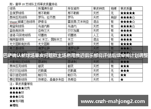 巴萨确认新球场草皮问题致主场启用推迟俱乐部将评估后续安排计划调整 巴萨确认新球场草皮问题致主场启用推迟俱乐部将评估后续安排计划调整