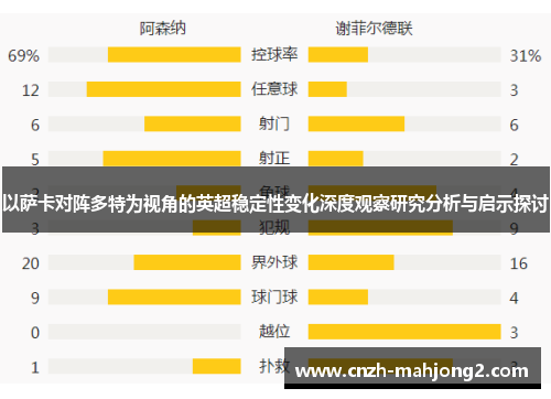 以萨卡对阵多特为视角的英超稳定性变化深度观察研究分析与启示探讨