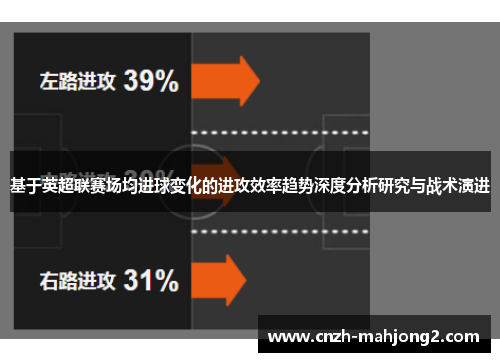 基于英超联赛场均进球变化的进攻效率趋势深度分析研究与战术演进