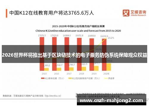 2026世界杯将推出基于区块链技术的电子票务防伪系统保障观众权益