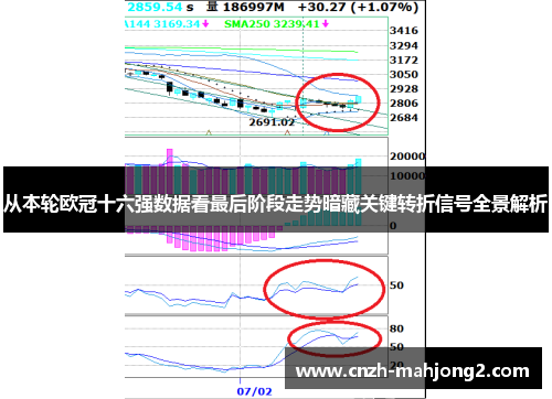 从本轮欧冠十六强数据看最后阶段走势暗藏关键转折信号全景解析
