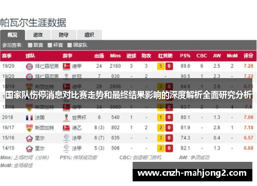 国家队伤停消息对比赛走势和最终结果影响的深度解析全面研究分析