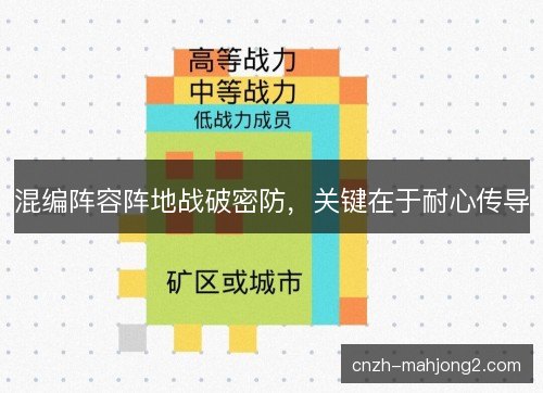 混编阵容阵地战破密防,关键在于耐心传导 混编阵容阵地战破密防,关键在于耐心传导